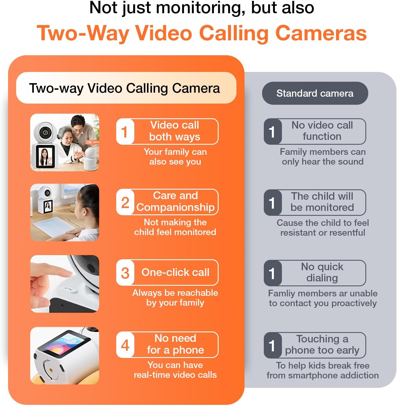 1080P Smart Video Call Camera with Screen & App Controlled- 1 Click Call, Two-Way Video Calling, 360° View | Motion Detector, Night Vision, App Alert Indoor Pet Monitoring, Ideal for Baby Monitor, Pet Camera